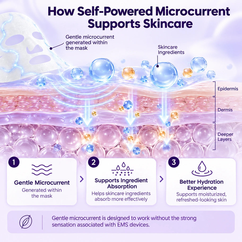 MicroYounger® Self-Powered Microcurrent Facial Mask – Hydrate