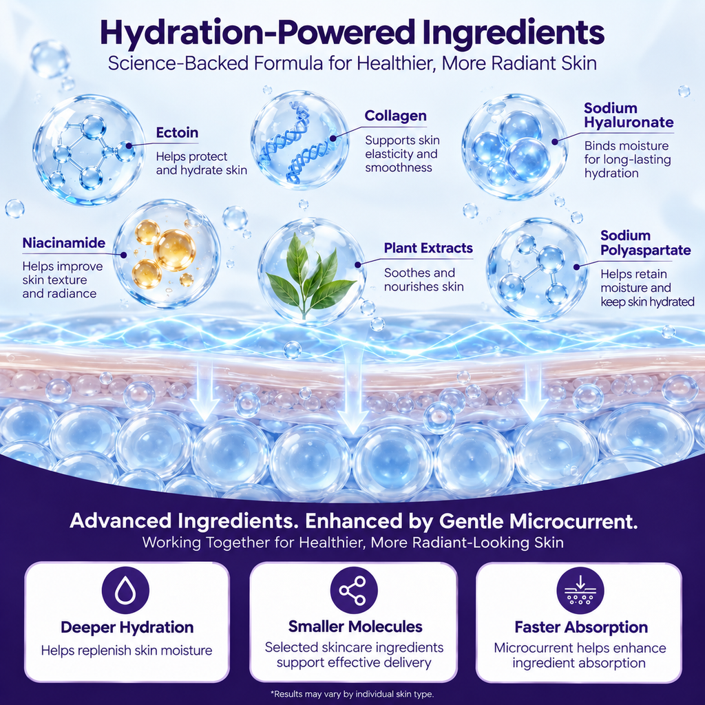 MicroYounger® Self-Powered Microcurrent Facial Mask – Hydrate