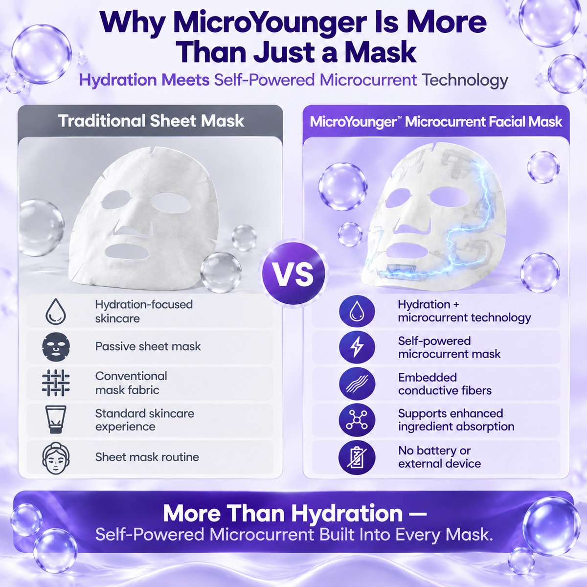 MicroYounger® Self-Powered Microcurrent Facial Mask – Hydrate
